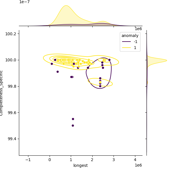 Agrobacterium tumefaciens_sample_longest_Completeness_Specific.png